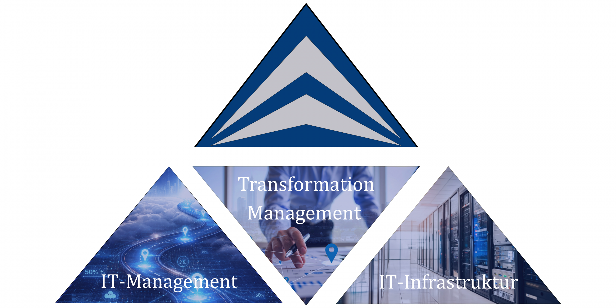 Übersicht über die eBrain Leistungen von IT Management bis digitale Transformation über IT Infrastrukturmanagement