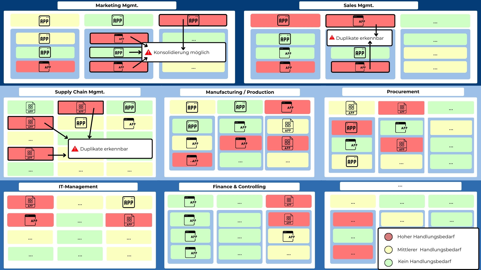 Auf Basis der Business Capability Map lässt sich eine Heatmap für Application Management oder Applikationsmanagement erstellen